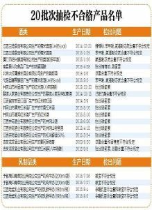 江西食藥監(jiān)局通報20批次酒類乳制品不合格——對酒類經(jīng)營的警示與建議