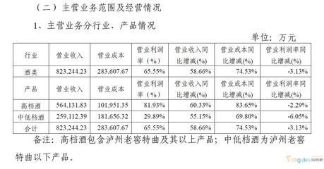 瀘州老窖業績彈性分析 每瓶提價50元能否驅動增長？